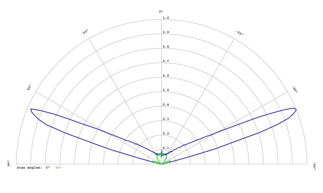 Carclo Optics - 12764 10mm Elliptical Medium Cross Section Luxeon IR 2720
