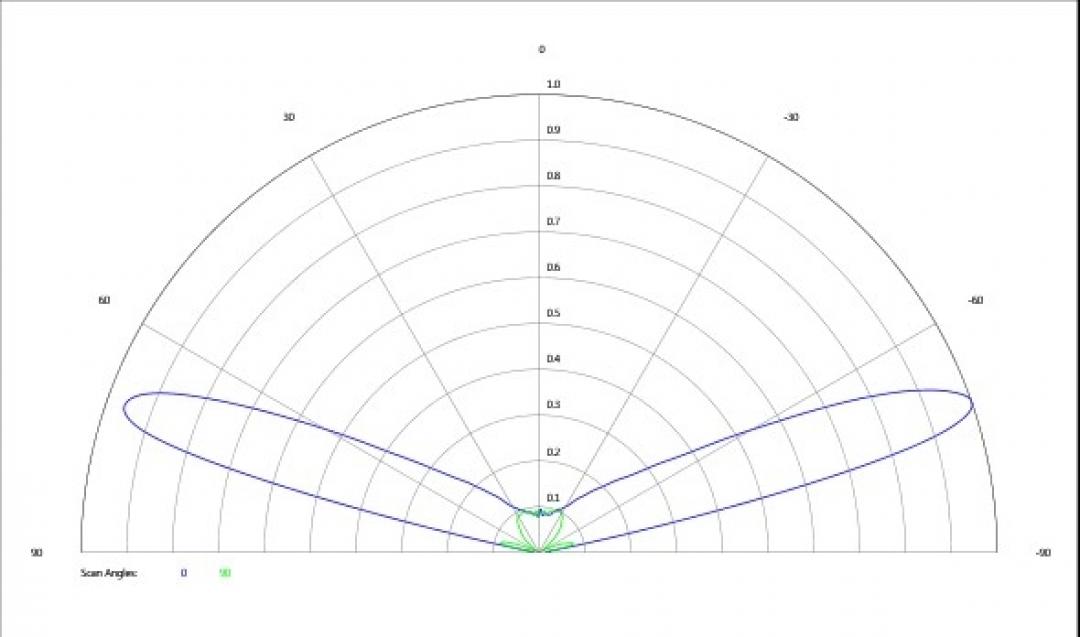 Carclo Optics - Simulated Cross Section