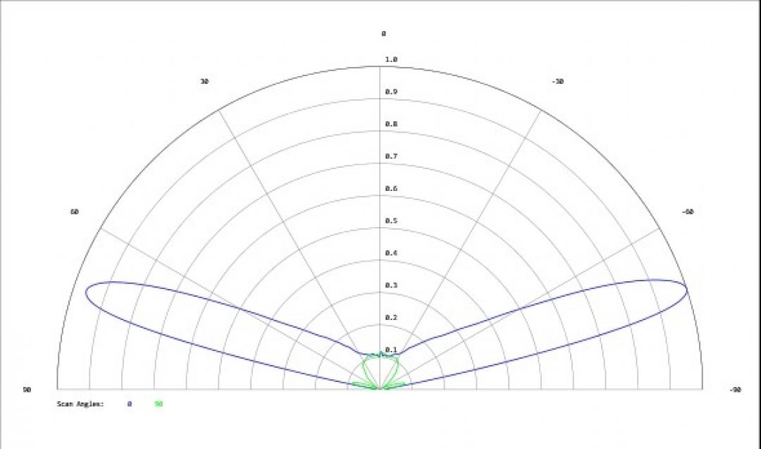 Carclo Optics - Simulated Cross Section