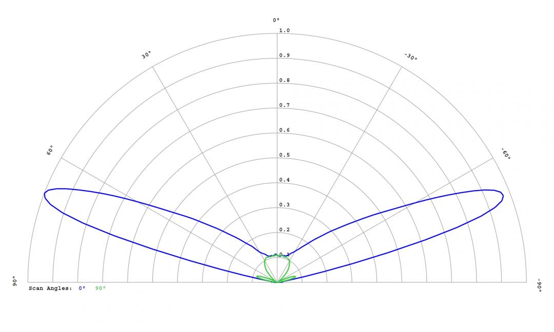 Carclo Optics – 12764 – Luxeon_3030_HE_Plus_cross vertical section