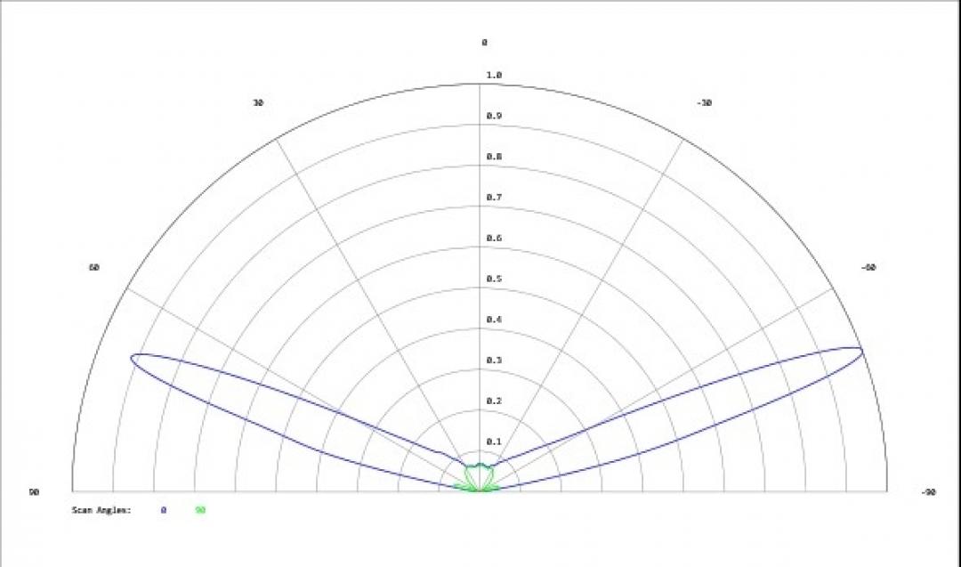Carclo Optics - Simulated Cross Section