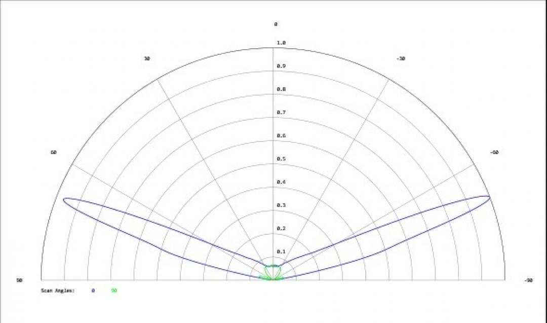 Carclo Optics - Simulated Cross Section