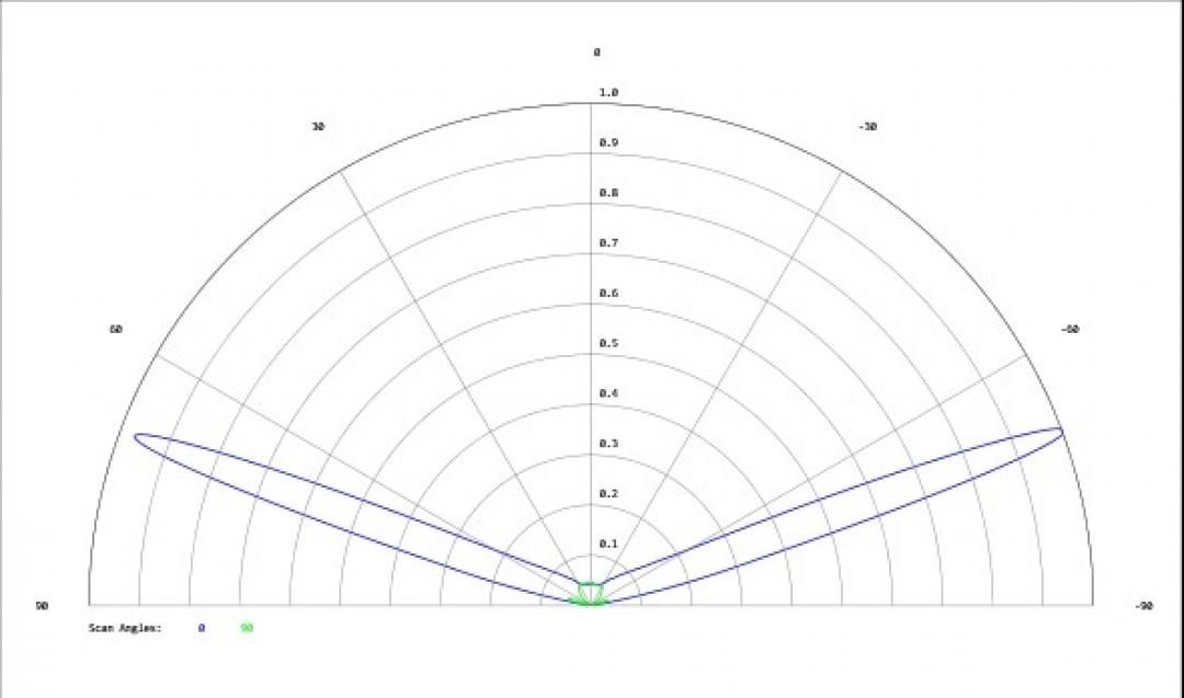 Carclo Optics - Simulated Cross Section