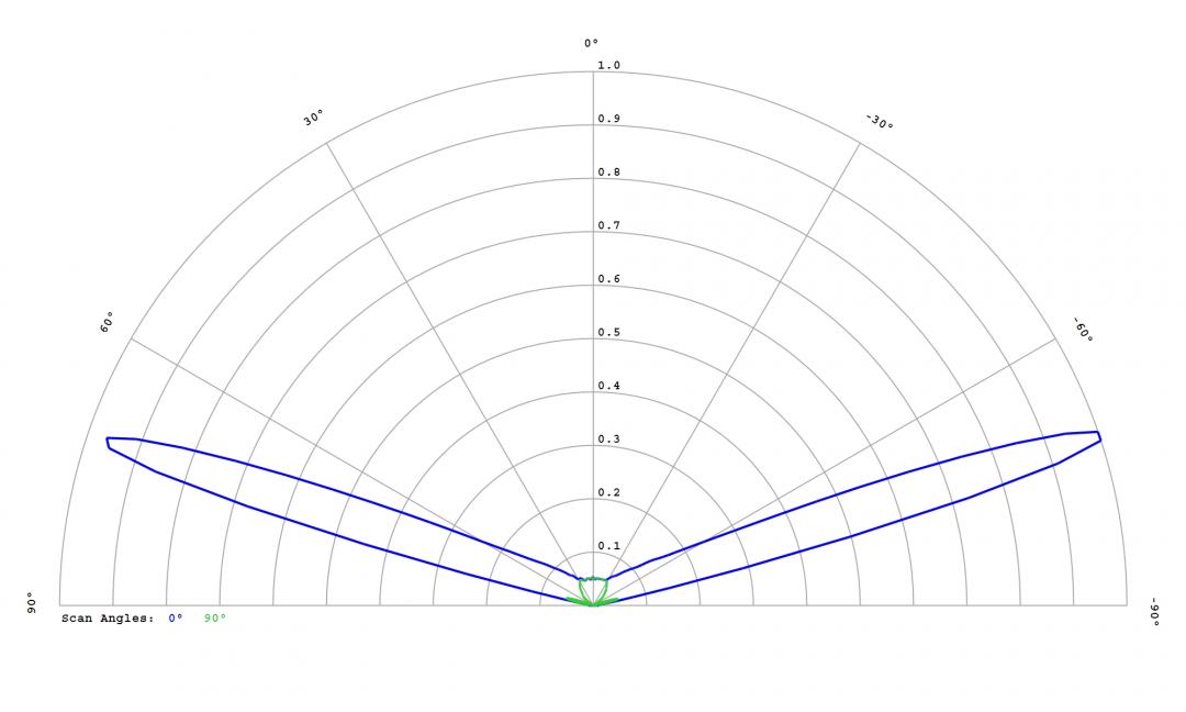 Carclo Optics 12764 Cross Section Luxeon CZ 5M CW