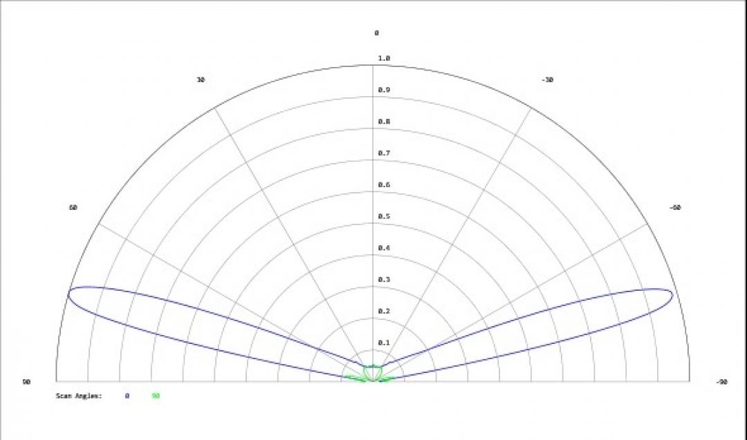 Carclo Optics - Simulated Cross Section