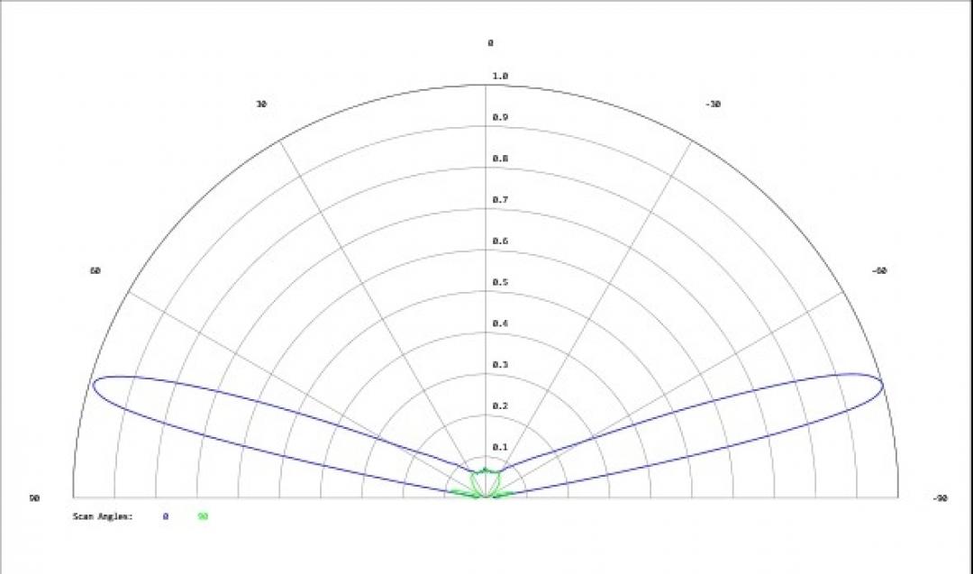 Carclo Optics - Simulated Cross Section