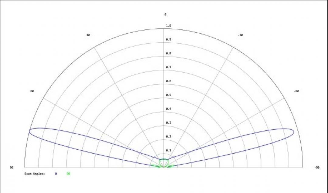 Carclo Optics - Simulated Cross Section