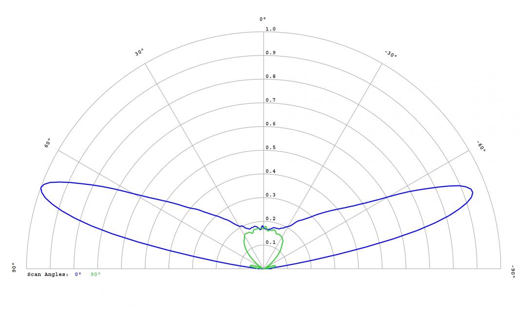 Carclo Optics - 12764 Cross Section Luxeon HL2X