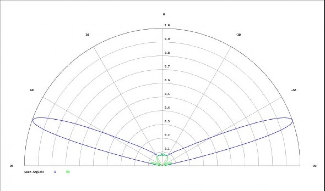 Carclo Optics - Simulated Cross Section