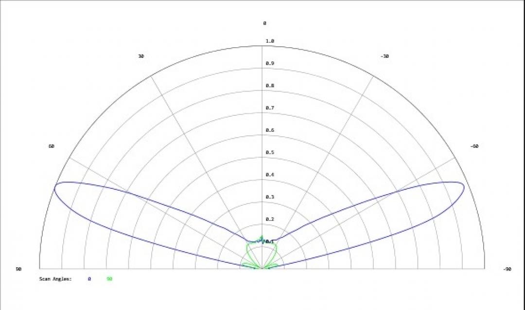 Carclo Optics - Simulated Cross Section