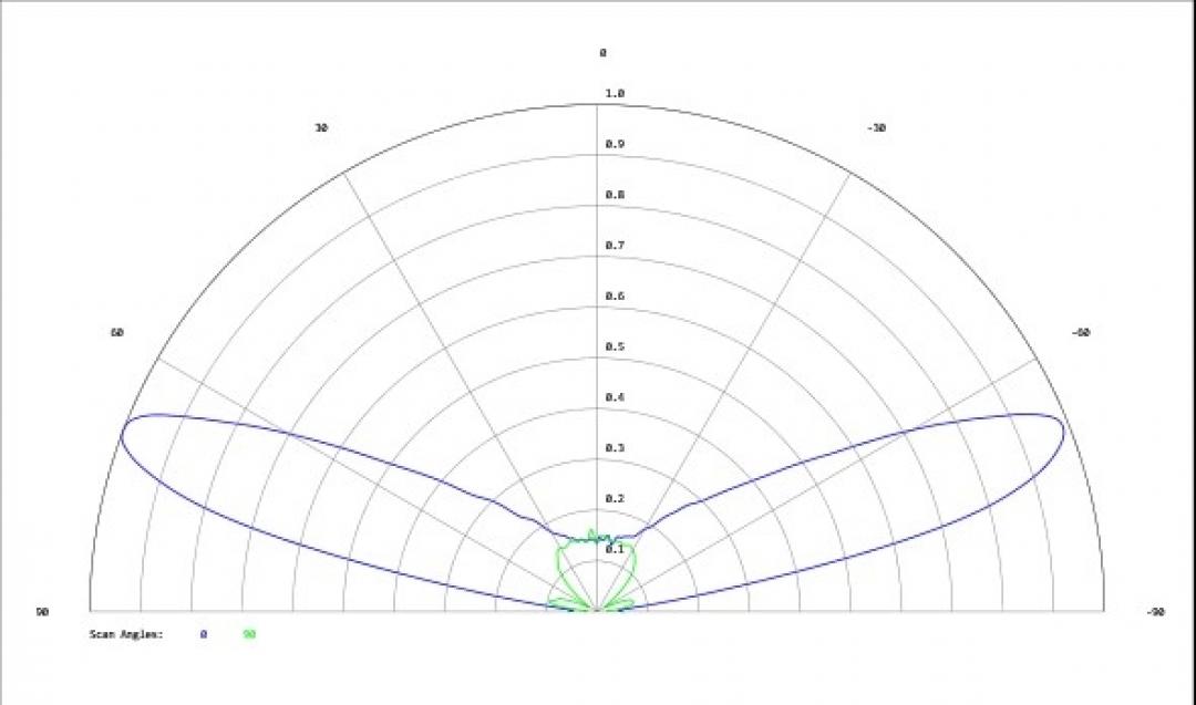 Carclo Optics - Simulated Cross Section