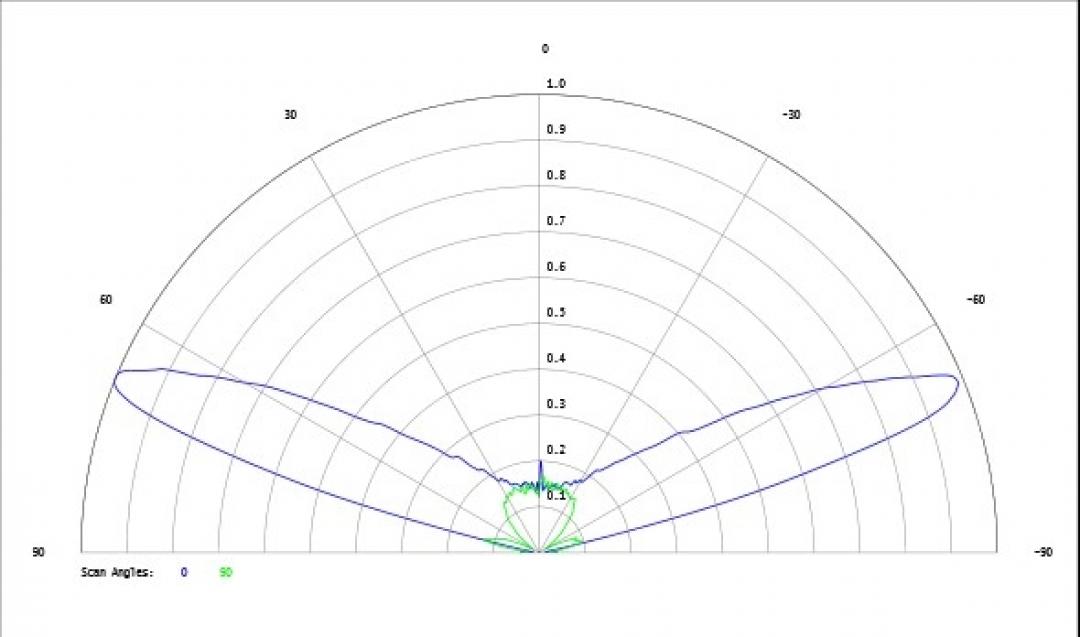 Carclo Optics - Simulated Cross Section