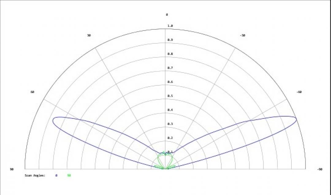 Carclo Optics - Simulated Cross Section