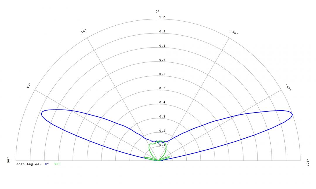   Carclo Optics 12764 Cross section Image Nichia 757G-MT