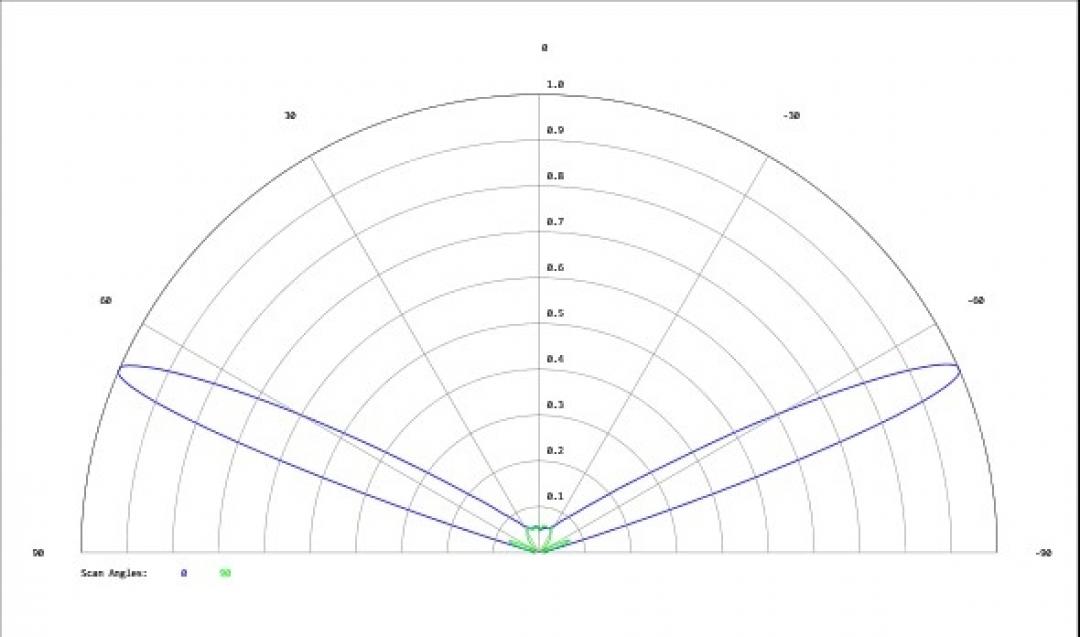 Carclo Optics - Simulated Cross Section