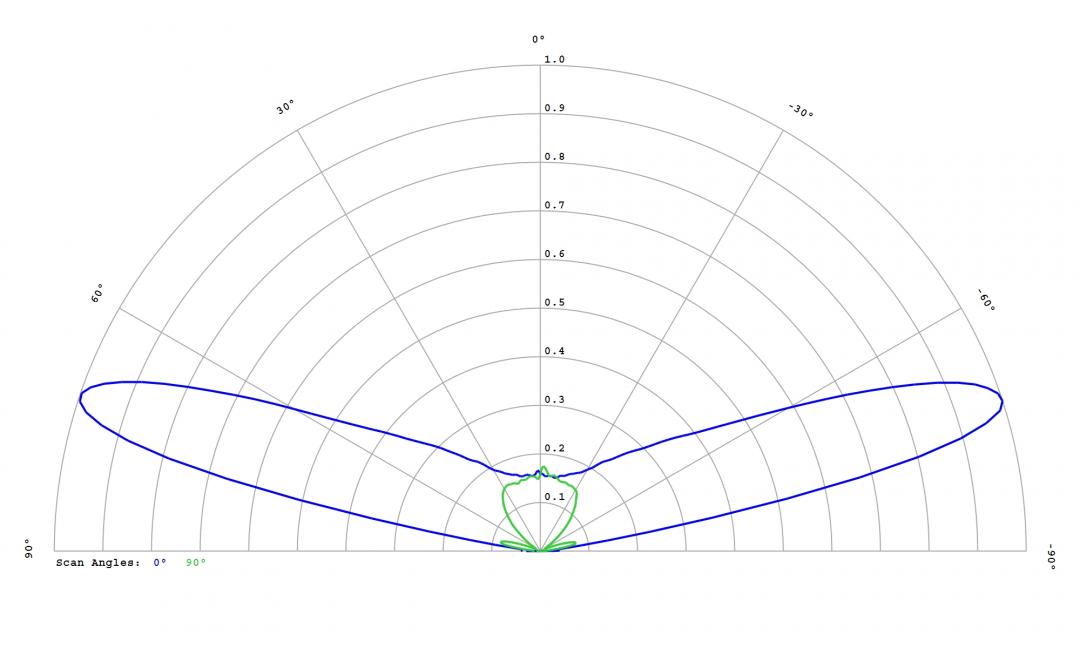 Carclo Optics – 12764 Nichia NVSW 219F White - Cross-Section 