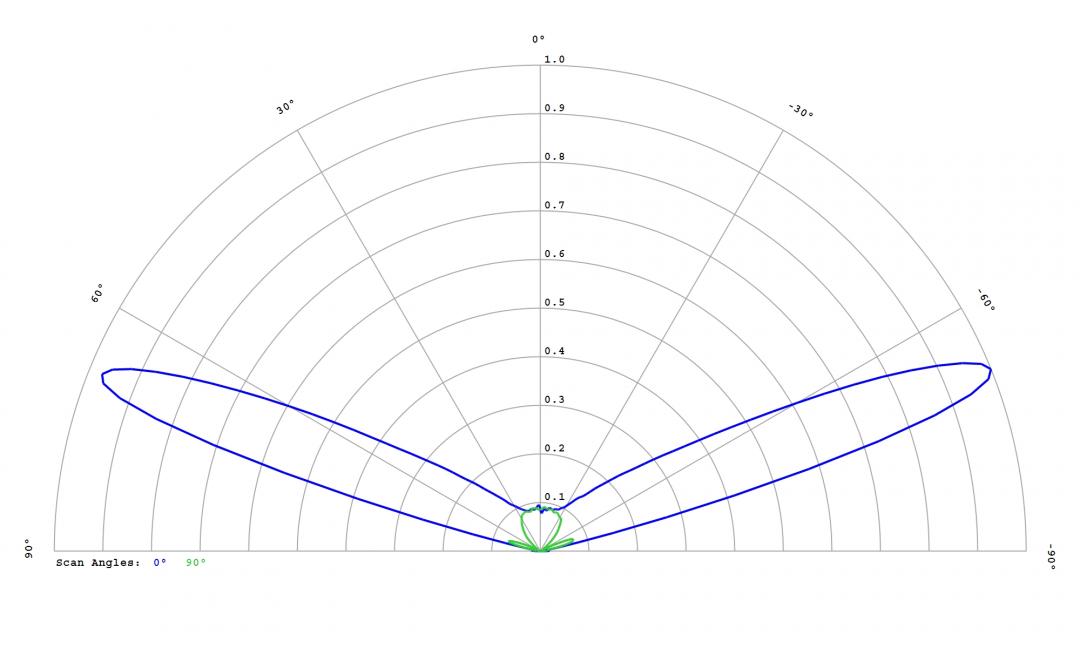 Carclo Optics - 12764 Cross Section OSCONIQ C2424