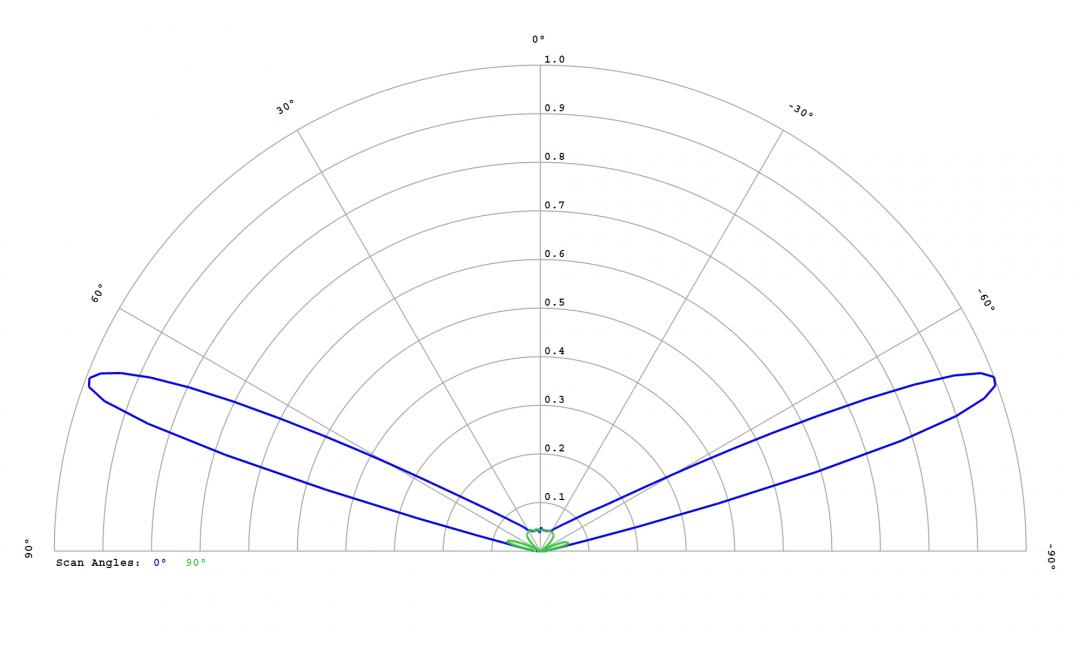 Carclo Optics – 12764 Cross Section OSRAM OS Oslon Black IR SFH 4716AS