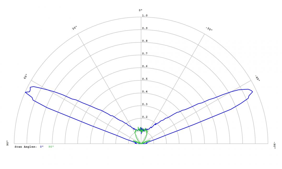 Carclo Optics 12764 Cross Section  Osram Oslon Black_IR_SFH_4725S
