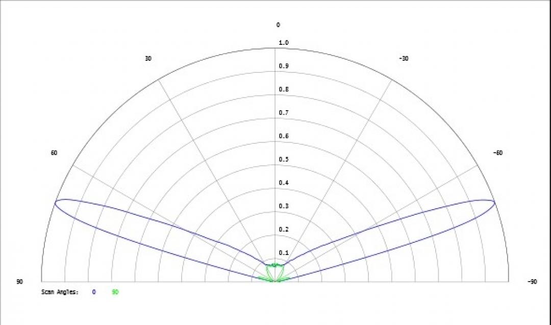 Carclo Optics - Simulated Cross Section