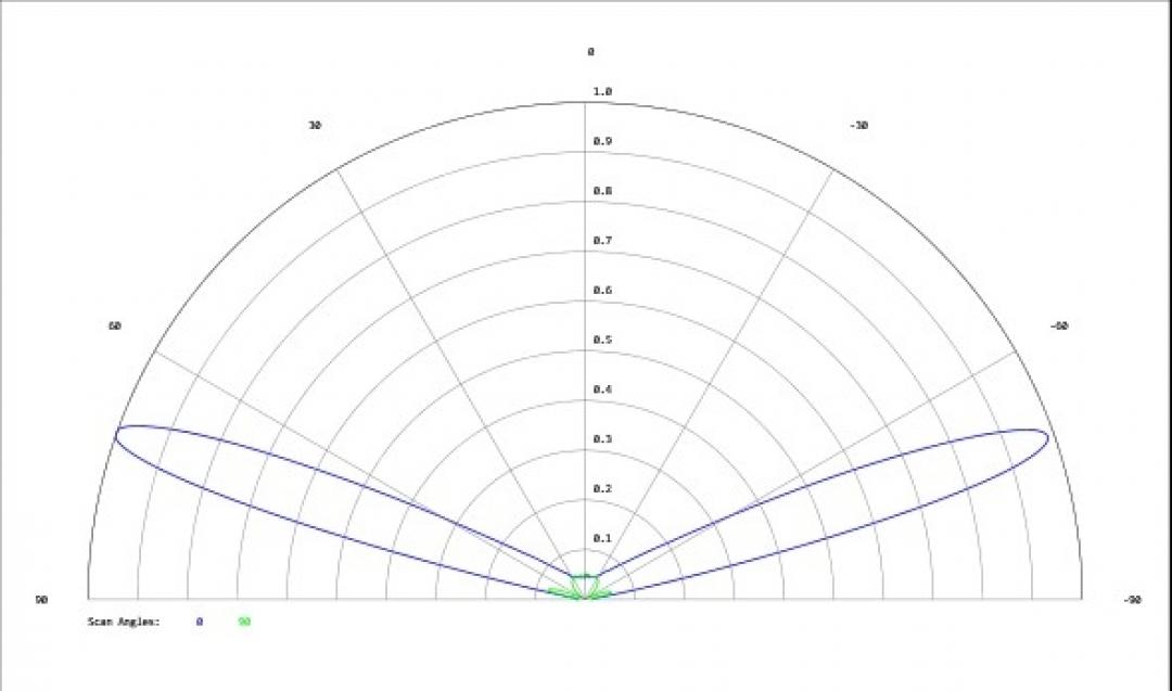 Carclo Optics - Simulated Cross Section