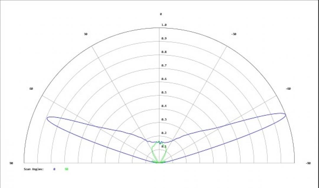 Carclo Optics - Simulated Cross Section