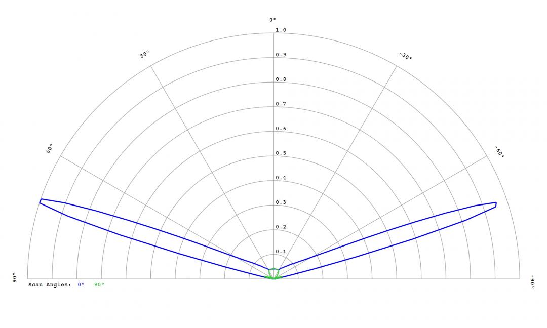 Carclo Optics – 12764 – Osram_Oslon_Boost_KW_CELMM1_TG_cross section