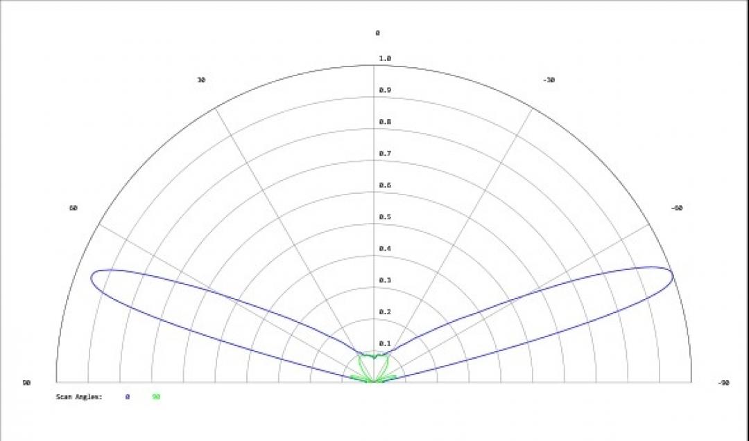 Carclo Optics - Simulated Cross Section