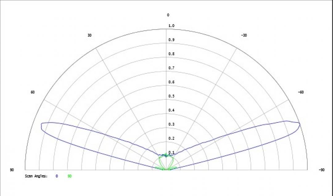 Carclo Optics - Simulated Cross Section