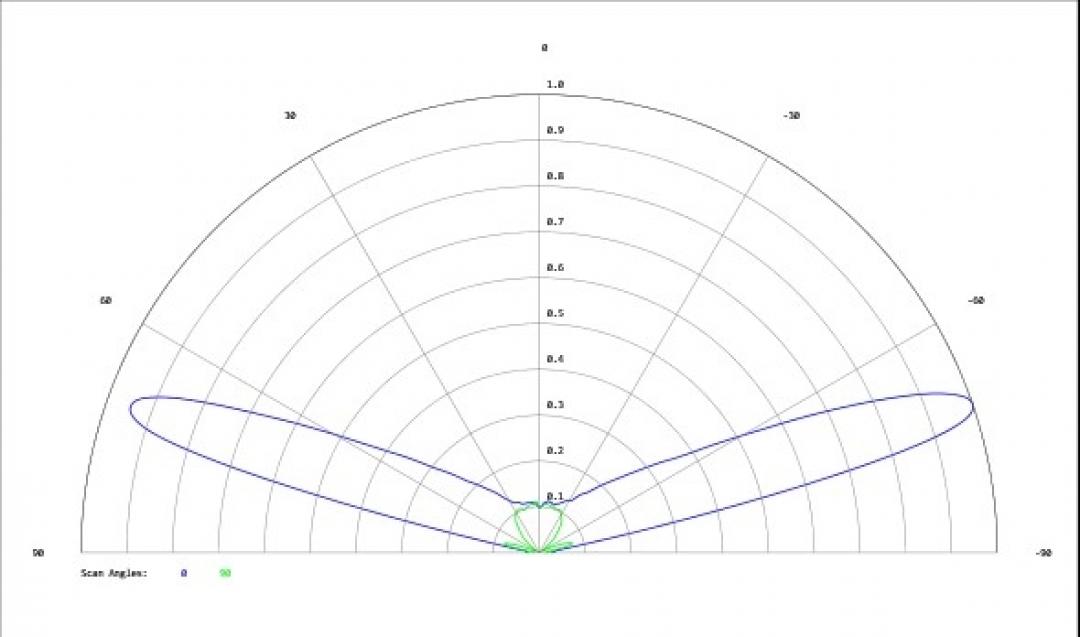 Carclo Optics - Simulated Cross Section
