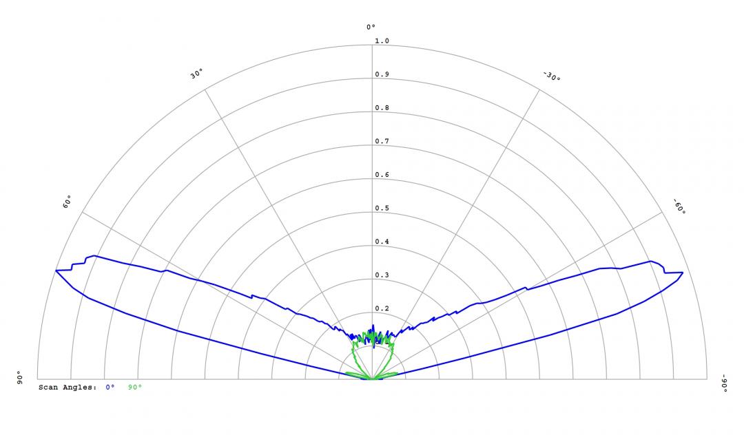 Carclo Optics - 12764 Mini Hubble Cross Section Oslon Square Gen 5