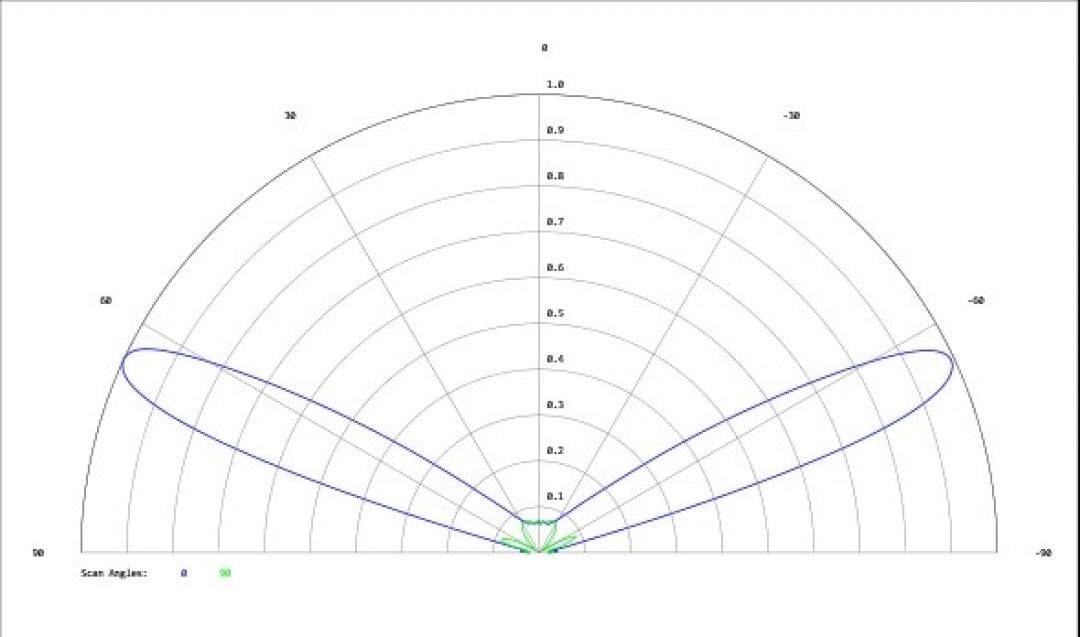 Carclo Optics - Simulated Cross Section