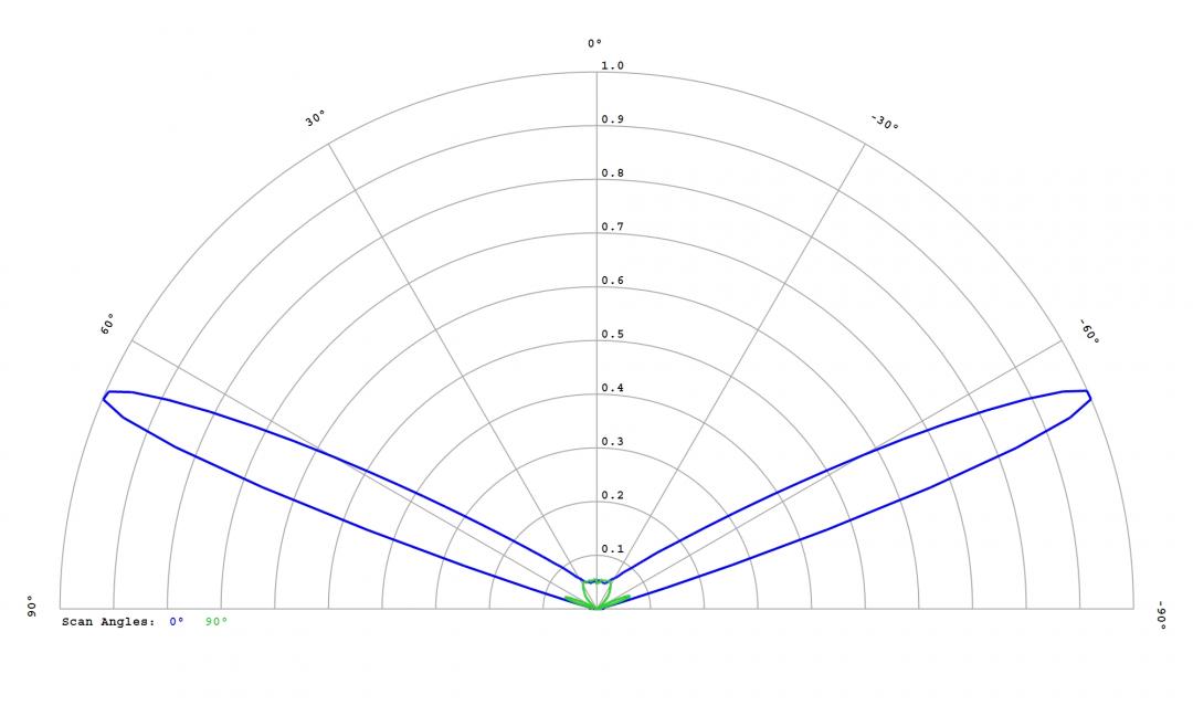 Carclo Optics – 12764 – Samsung_LH151B_cross section