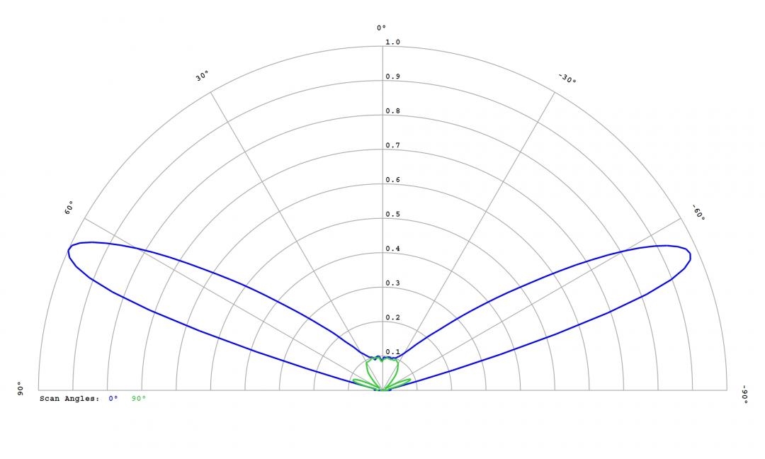 Carclo Optics -12764 Cross Section  Image - Samsung LH181B 4000K