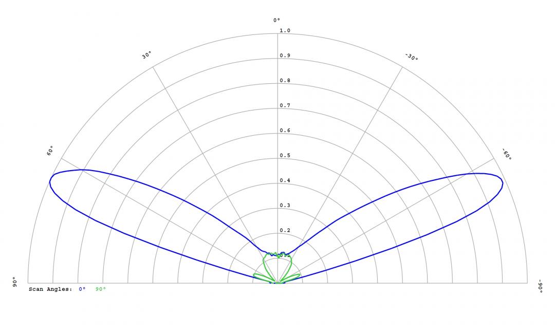 Carclo Optics -12764 Cross Section  - Samsung LH231B 5000K