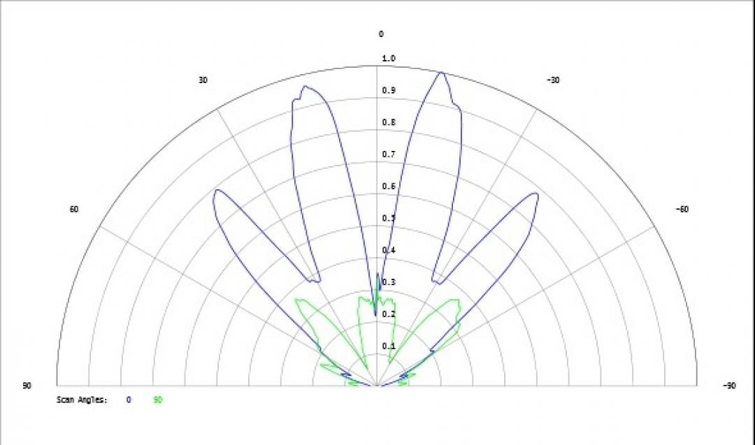Carclo Optics - Simulated Cross Section