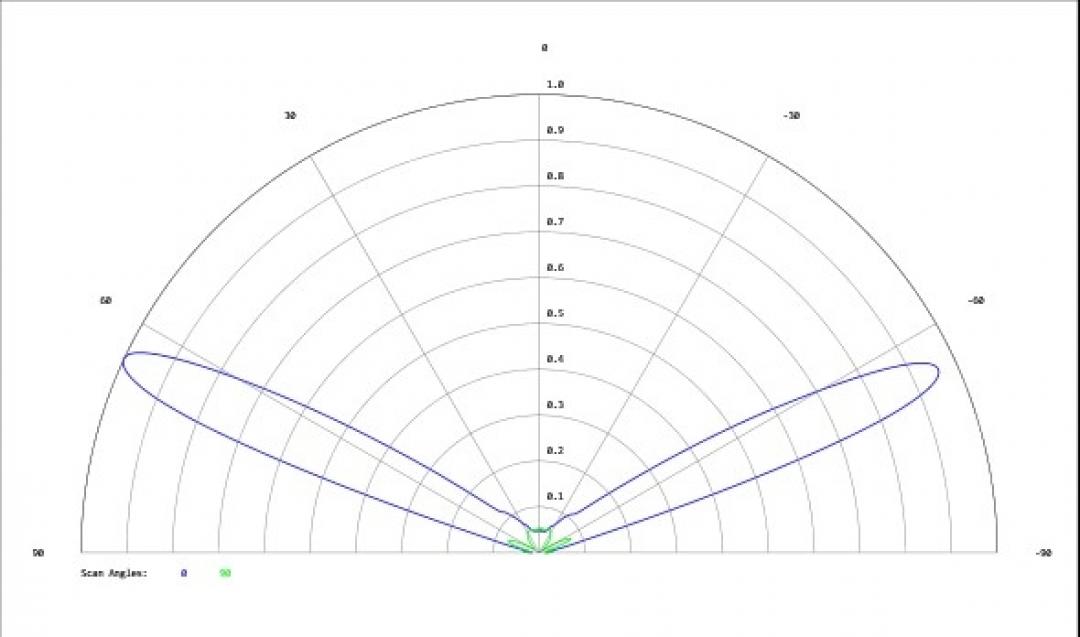 Carclo Optics - Simulated Cross Section