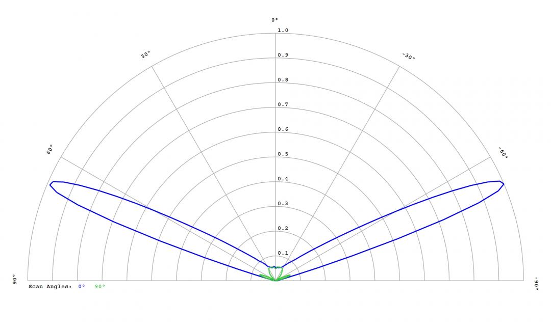 Carclo Optics -12764 Cross Section Image - Samsung LM101B 5000K