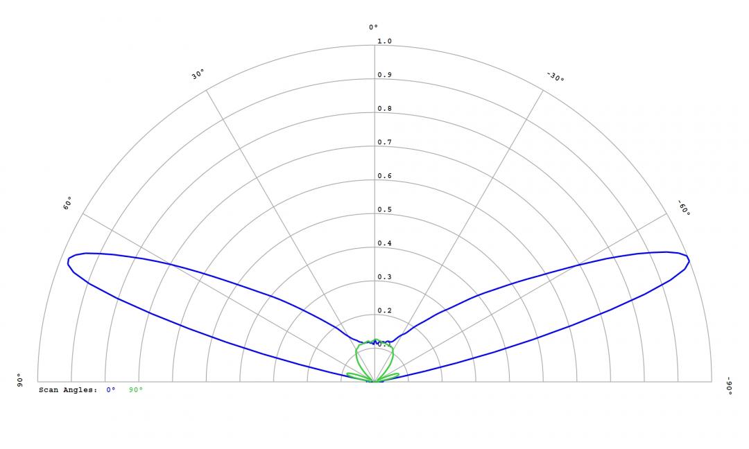 Carclo Optics - 12764 Cross Section Seoul STW8 C2SB-NT