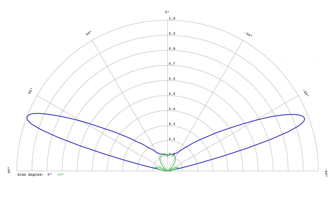 Carclo Optics - 12764 Mini Hubble Cross Section Seoul Sunlike 3030