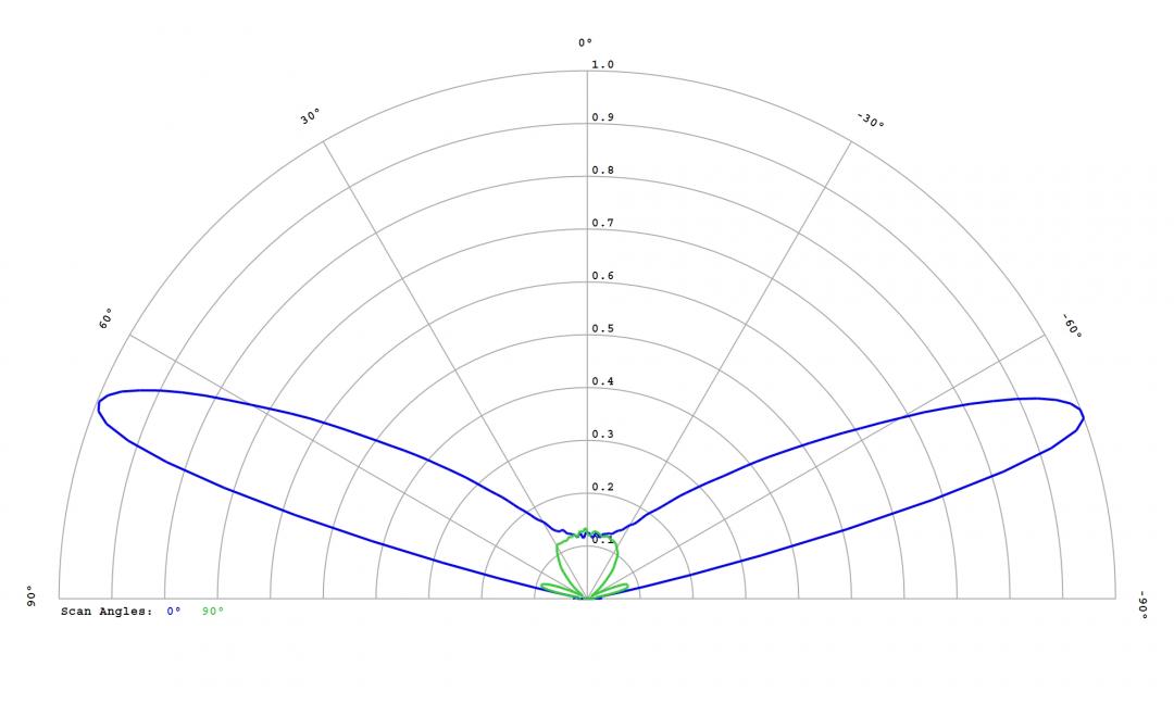Carclo Optics - 12764 Cross Section STWS C2PB-E0