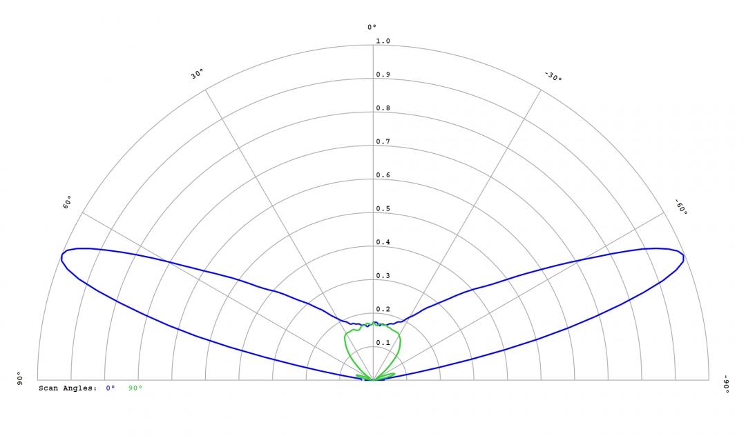 Carclo Optics – 12764 Seoul Z-Power Z5 - Cross-Section 