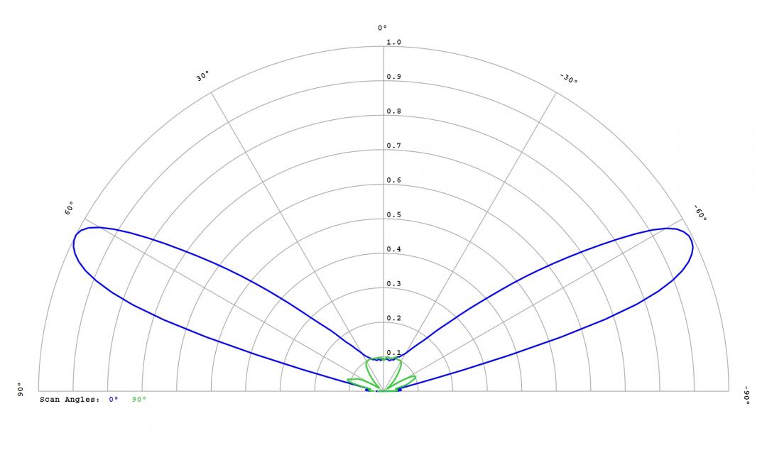 Carclo Optics -12764 Cross Section  Image - Seoul SZ8Y22