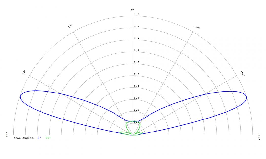 Carclo Optics - 12764 Cross Section  Image - Seoul SZ8Y22P