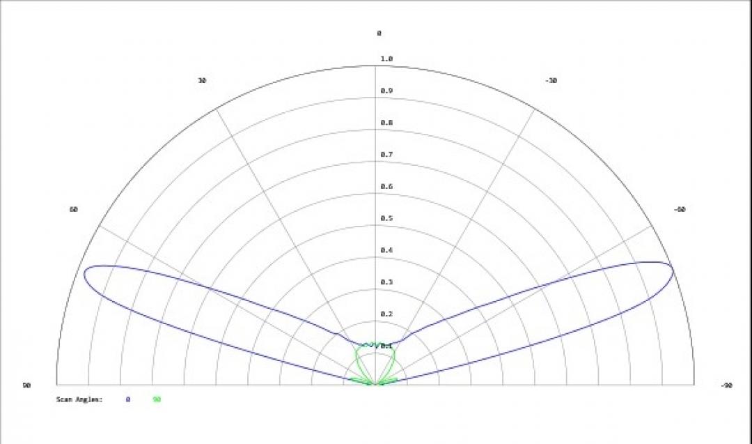 Carclo Optics - Simulated Cross Section