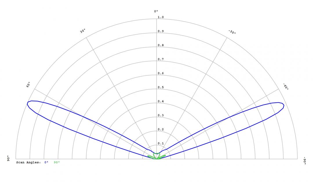 Carclo Optics -12764 Cross Section Image - Seoul Z8Y11