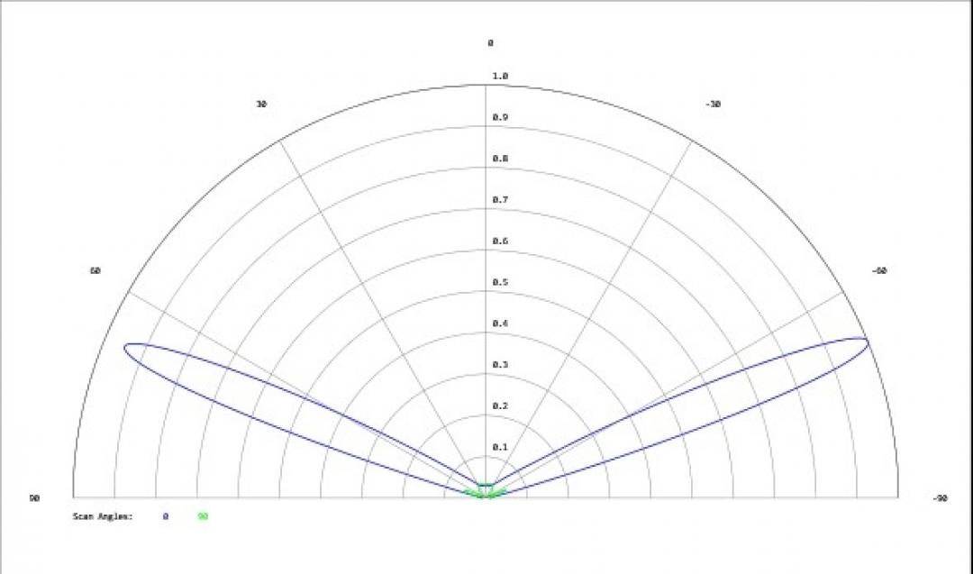 Carclo Optics - Simulated Cross Section