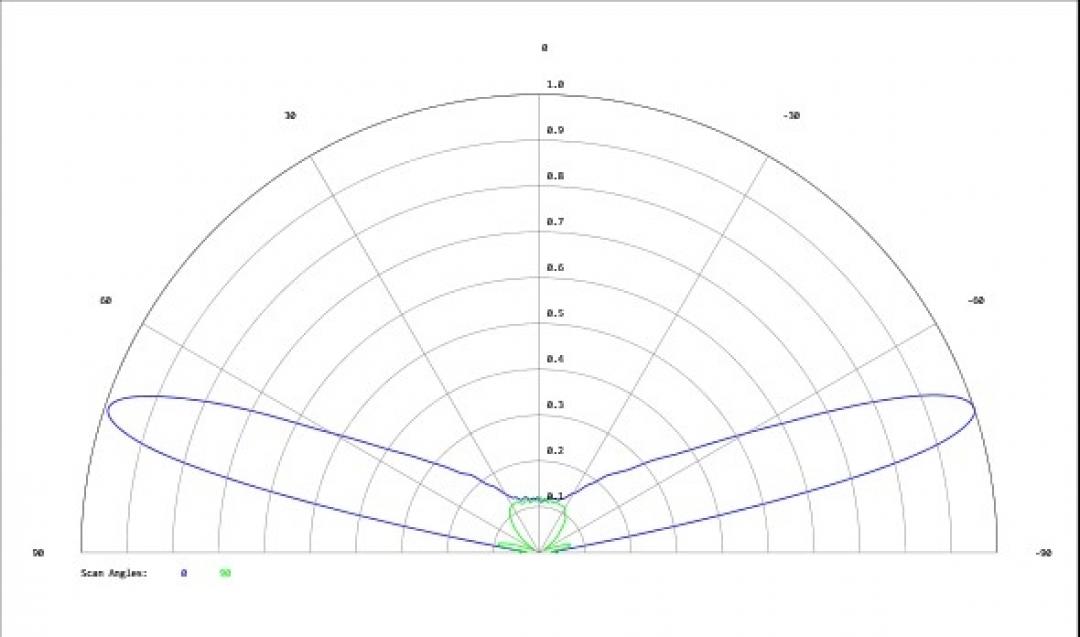 Carclo Optics - Simulated Cross Section