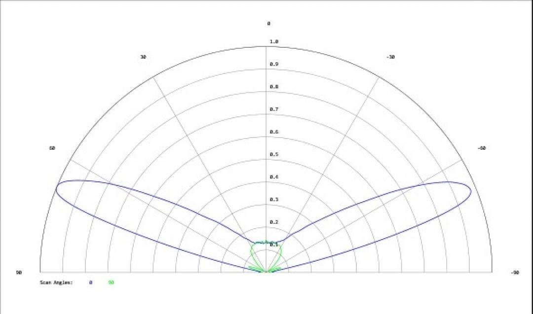 Carclo Optics - Simulated Cross Section