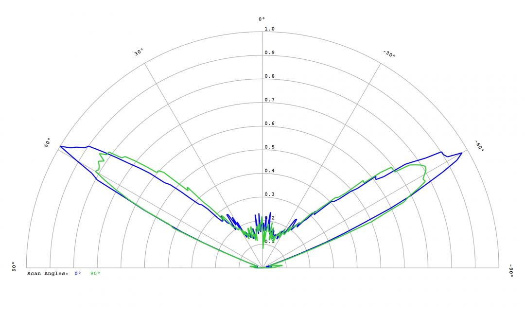 Carclo Optics - 12780 Mini Hubble Cross Section Bridgelux 3030 Gen2